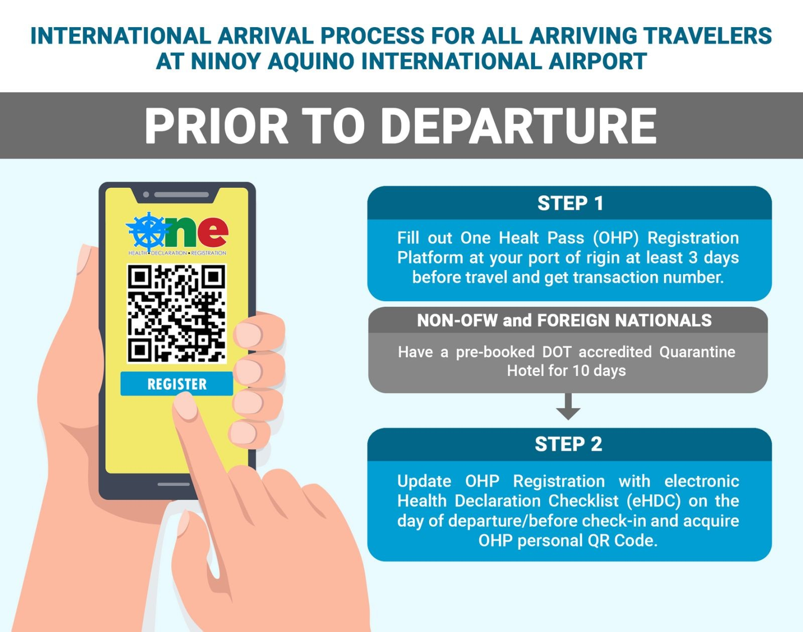 updated travel guidelines philippines